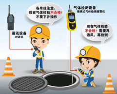扎囊有限空间操作说明